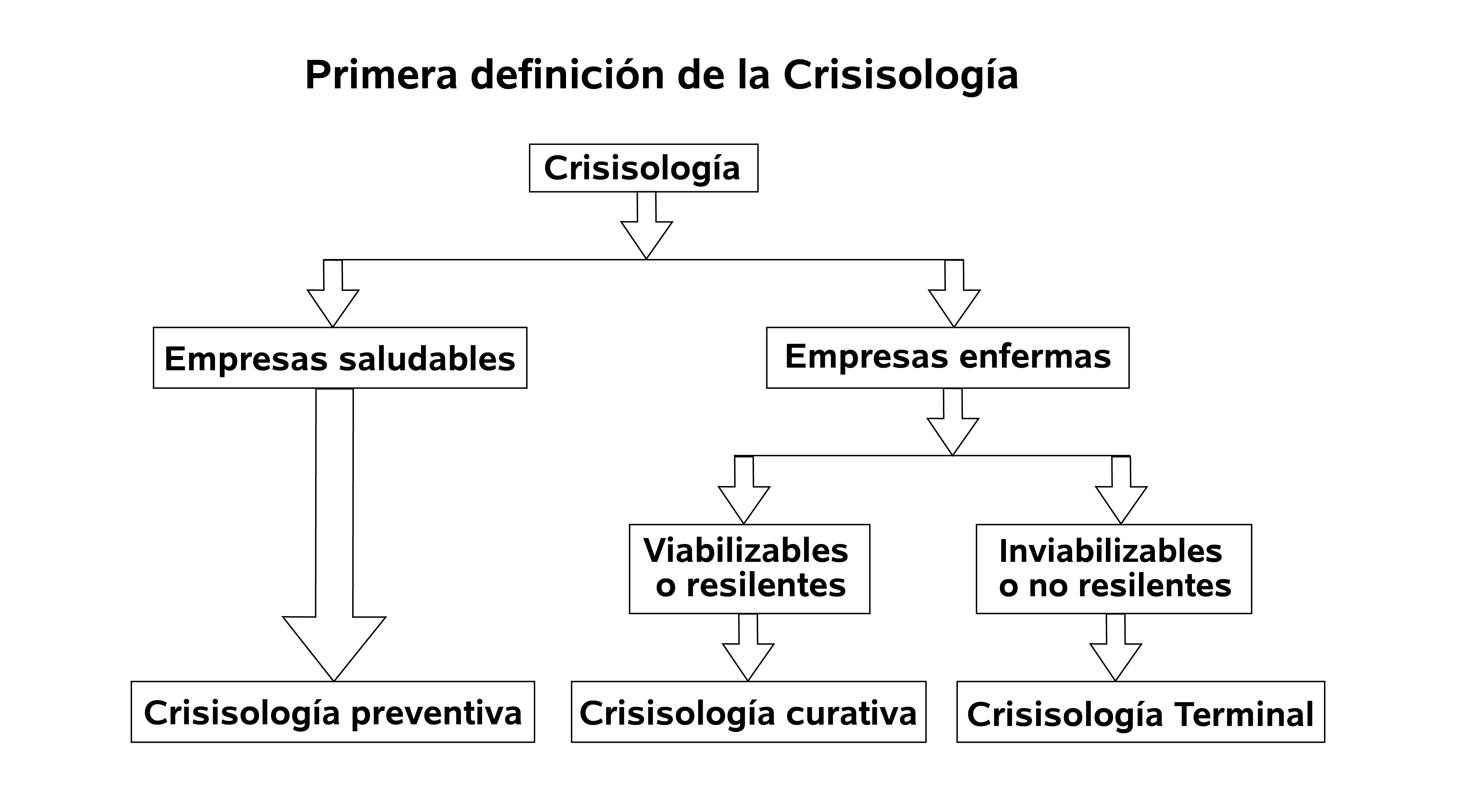 PRIMERA DEFINICIÓN DE LA CRISISOLOGÍA-01